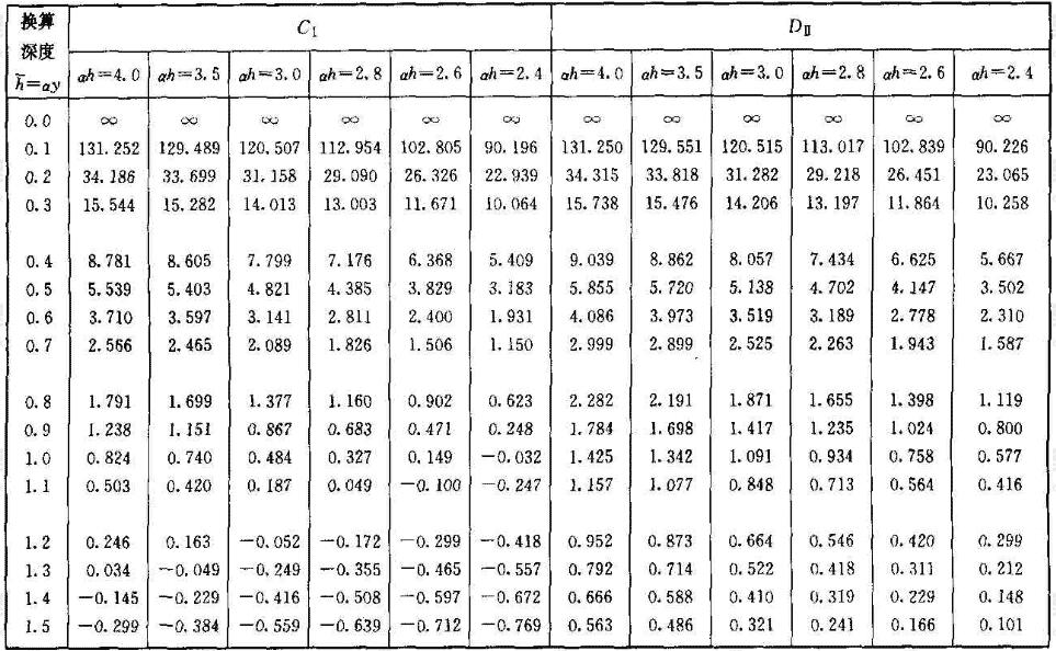 桩身最大弯距截面系数C1、最大弯距系数D1