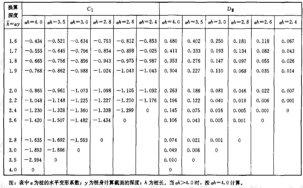 桩身最大弯距截面系数C1、最大弯距系数D1