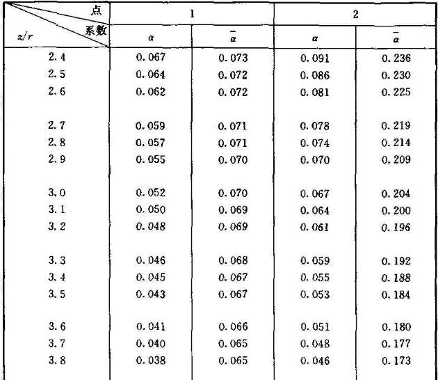 圆形面积上三角形分布荷载作用下边点的附加应力系数α与平均附加应力系数 α