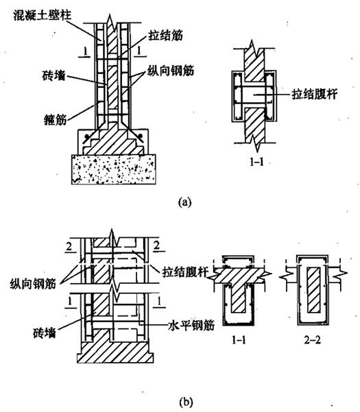 砖柱（墙垛）加固