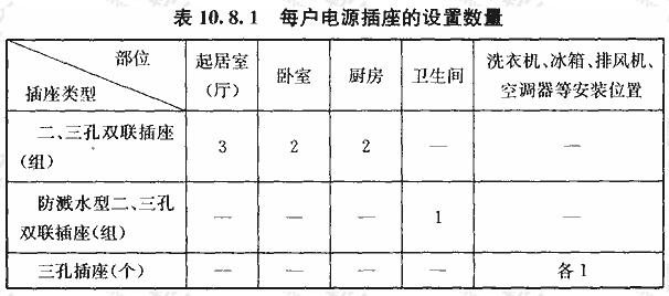 每户电源插座的设置数量