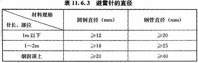 避雷针的直径