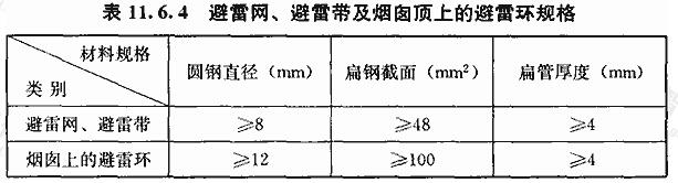 避雷网、避雷带及烟囱顶上的避雷环规格