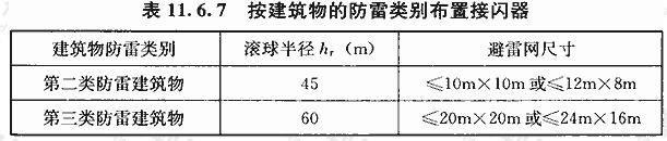 按建筑物的防雷类别布置接闪器