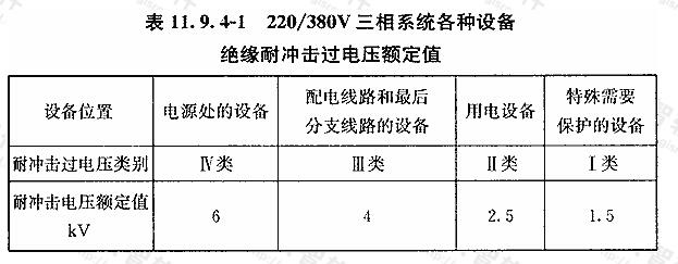 220/380V三相系统各种设备绝缘耐冲击过电压额定值