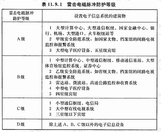 雷击电磁脉冲防护等级