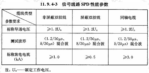  信号线路SPD性能参数