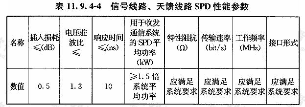 信号线路、天馈线路SPD性能参数