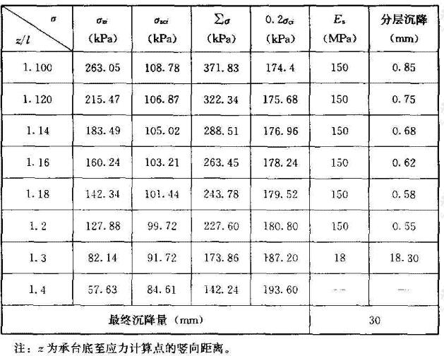 框架柱沉降