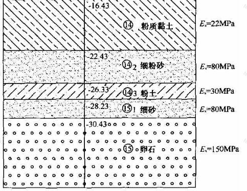 场地地层柱状土