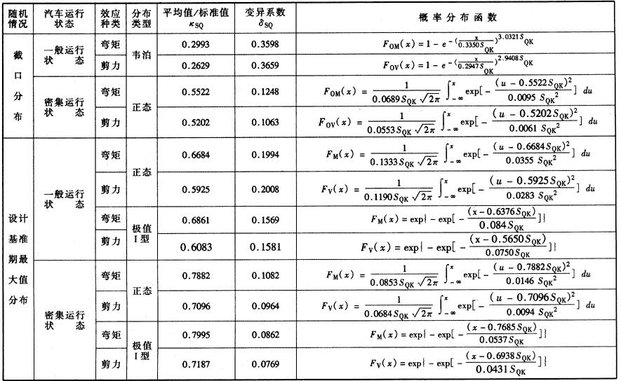 汽车荷载效应统计参数及概率分布函数