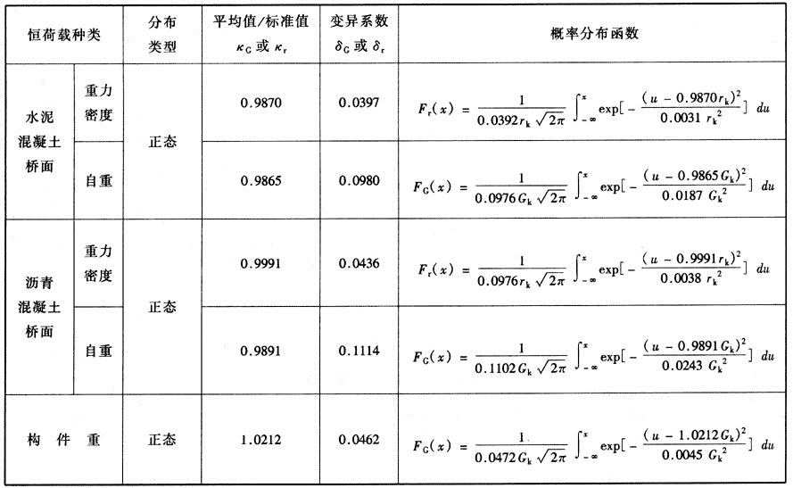 恒荷载统计参数及概率分布函数