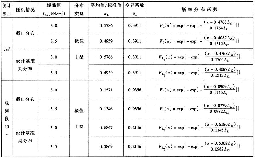 人群荷载统计参数及概率分布函数