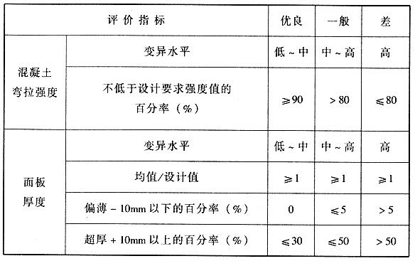 水泥混凝土路面质量控制标准