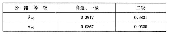  N0的统计参数