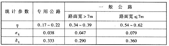 轮迹横向分布系数及其标准差、变异系数