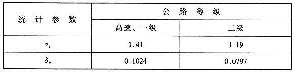 各级公路年平均当量轴次增长率的标准差、变异系数