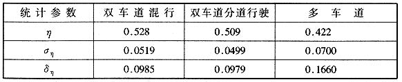 车道系数及其标准差、变异系数