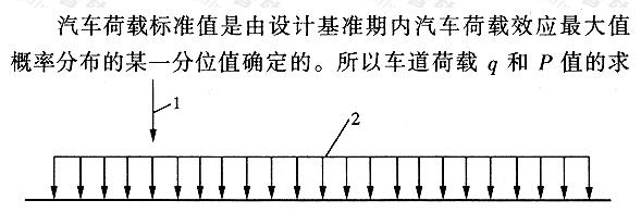 车道荷载标准图式