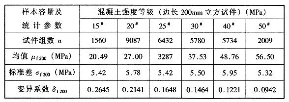 混凝土立方体试件强度统计参数