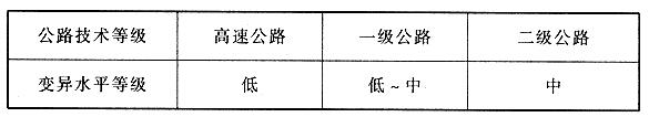 各级公路采用的变异水平等级