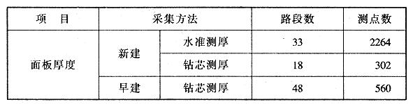 面板厚度采集方法和数量