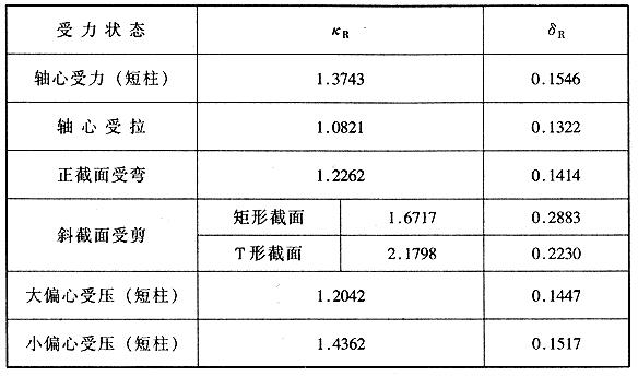 钢筋混凝土构件抗力R的统计参数