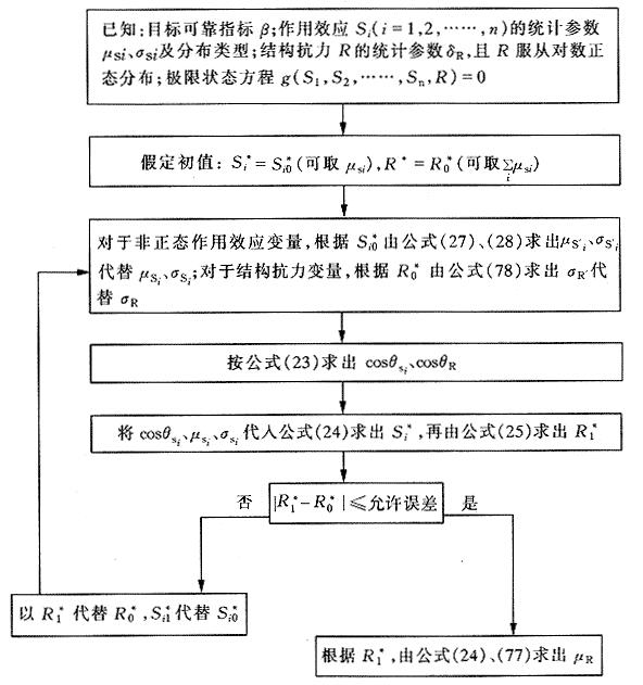 计算μR迭代过程框图