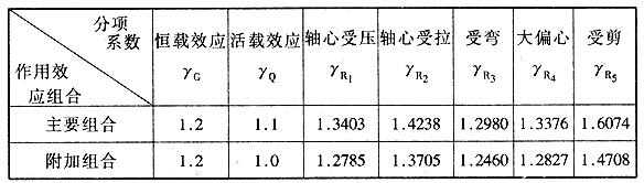 以抗力最小二乘法确定的分项系数