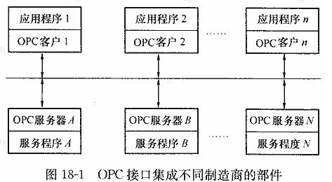 OPC接口集成不同制造商的部件