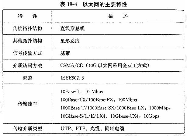 以太网的主要特性