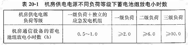 机房供电电源不同负荷等级下蓄电池组放电小时数