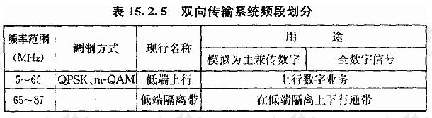 双向传输系统频段划分