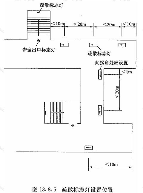 疏散标志灯设置位置