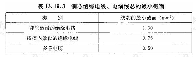 铜芯绝缘电线、电缆线芯的最小截面