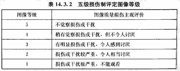 五级损伤制评定图像等级