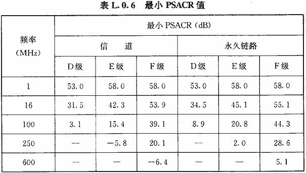 最小PSACR值