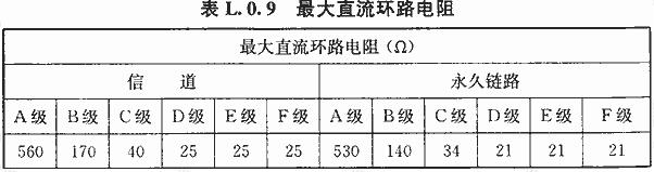 最大直流环路电阻