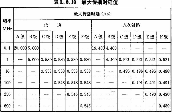 最大传播时延值