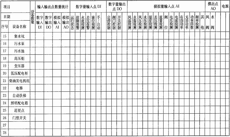 BAS监控点一览表