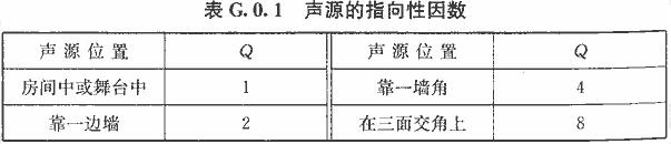 声源的指向性因数