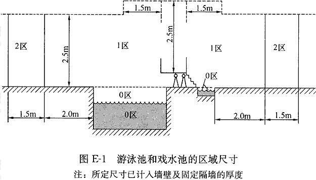 游泳池和戏水池的区域尺寸