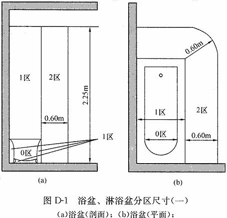 浴盆、淋浴盆分区尺寸（一）