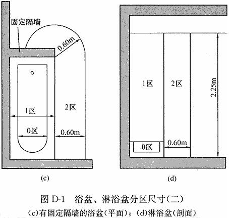 浴盆、淋浴盆分区尺寸（二）