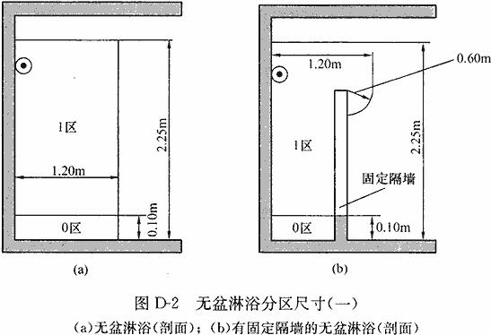 无盆淋浴分区尺寸（一）