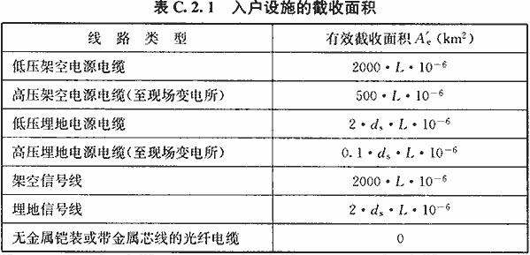 入户设施的截收面积