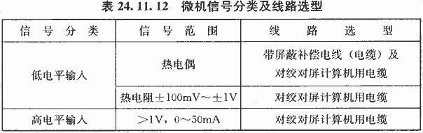 微机信号分类及线路选型