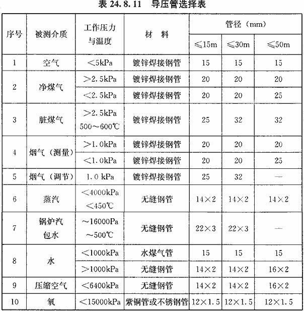 导压管选择表