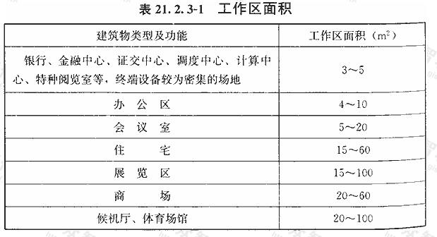 工作区面积