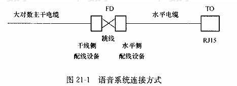 语音系统连接方式